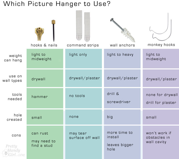 Which Picture Hander to Use? | Pretty Handy Girl